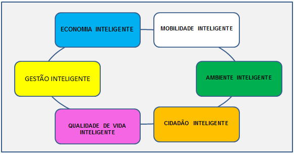 2.2.1 A Equipa do Projecto Este projecto inclui colaboradores do Centre of Regional Science da Vienna University of Technology, do OTB Research Institute for Housing, Urban and Mobility Studies da