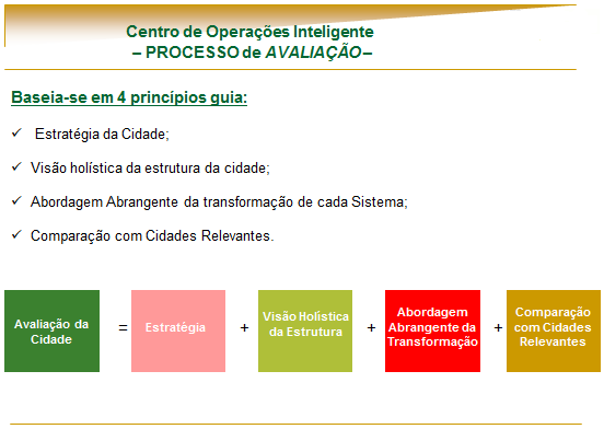 Personalizada, de forma a apoiar ideias em torno da realização da visão e estratégia específica da cidade numa perspectiva de prosperidade sustentável; Holística, de forma a abranger todos os