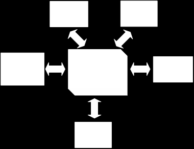 2. LINHAS ESTRATÉGICAS PARA A RACIONALIZAÇÃO DAS TIC As edidas de racionalização das TIC, explicitadas neste plano, encontra-se alinhadas co o plano global estratégico de