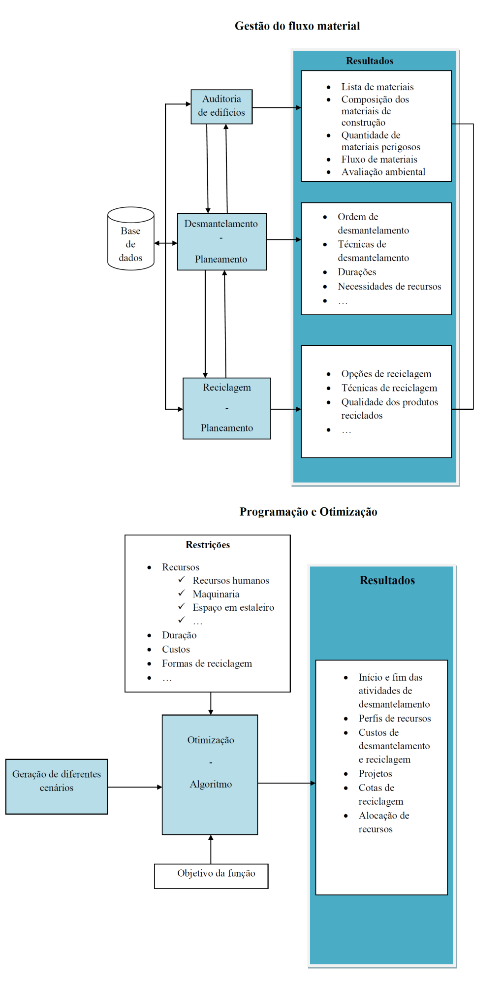 Implementação da desconstrução na indústria da construção Nacional Figura 4.