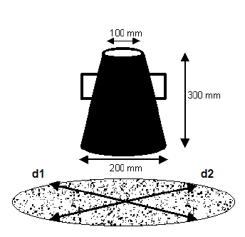 Figura 25 - Placa e cone de Abrams (Nunes, 2001) Após se ter calculado o diâmetro médio, que se calcula através da medição de dois diâmetros