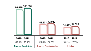 Fonte: ABRELPE, 20