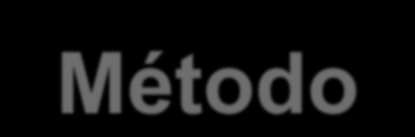 Método Caminho para se chegar a determinado resultado; Deve ser passível de ser repetido; Não existe trabalho científico: Sem a obediência de