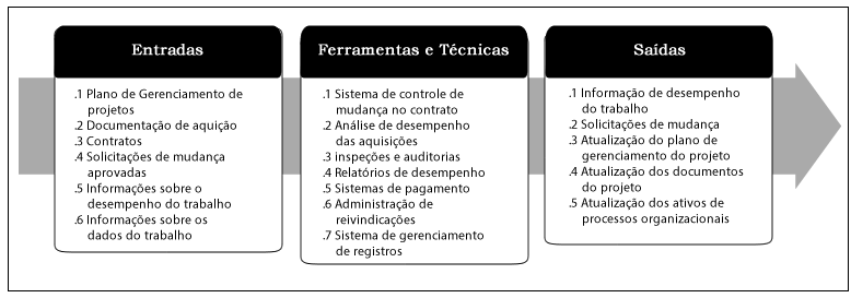 29 Tabela 1: Exempl de critéris de pnderaçã Critéris de avaliaçã Pes Frnecedr 1 Nta X Pes Frnecedr 2 Nta X Pes Praz de entrega 5 3 15 4 20 Experiência 2 8 16 7 14 Preç 1 5 5 6 6 Cnfiabilidade 4 6 24