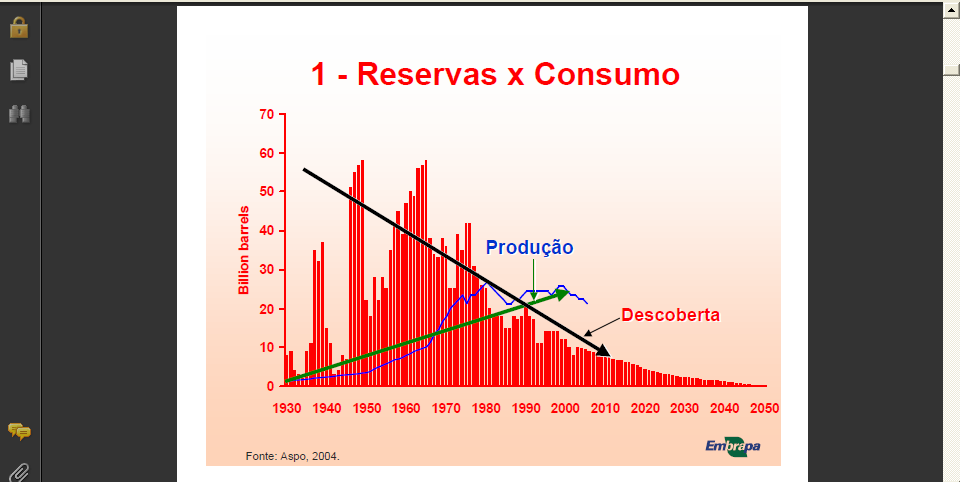 World 08/2004 - Petroleum - As the Reserves Situation and time of use forecast by country (in billions of barrels) OIL UNTIL WHEN?