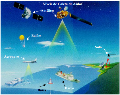 Capítulo 2. REFERENCIAL TEÓRICO 15 Figura 3 Demonstração dos sensores ativos. Fonte: (CCRS, 2007) em qualquer parte da superfície terrestre a qualquer momento.