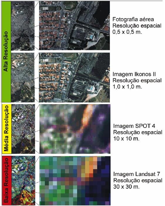 Capítulo 2. REFERENCIAL TEÓRICO 17 Figura 5 Imagens de diferentes sensores e resoluções em uma área urbana.