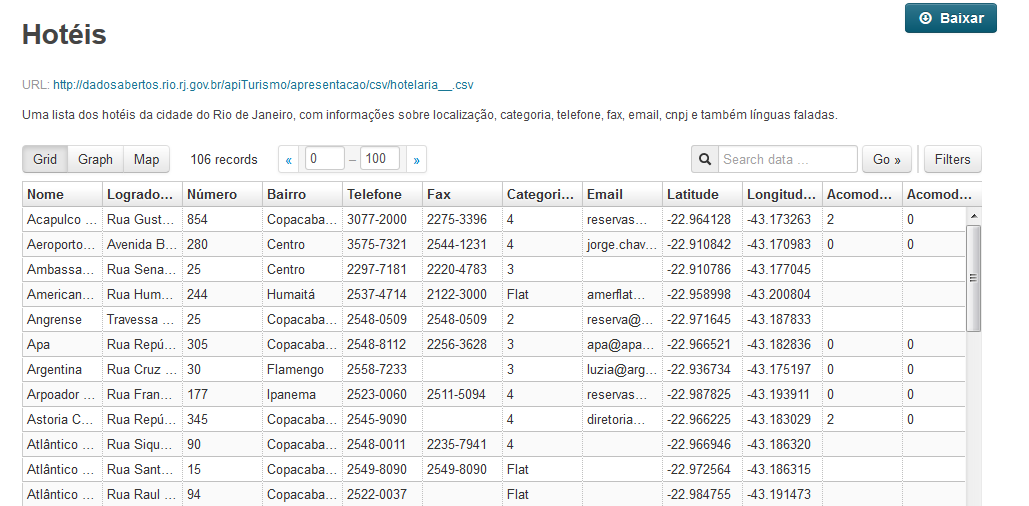 O objetivo deste artigo é comparar as duas extensões espaciais do PostgreSQL e SQLite, com base na quantidade de funções suportadas, espaço de armazenamento e velocidade de processamento de consultas