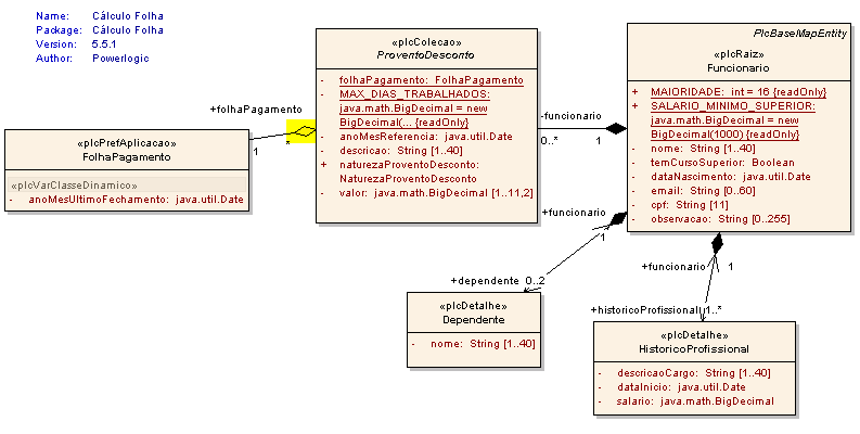 Regras de Negócio e Batch 3. Declare a NamedQuery em FuncionarioEntity. Perceba que agora estamos utilizando um recurso de subquery bastante poderoso, também disponível em JPAQL.