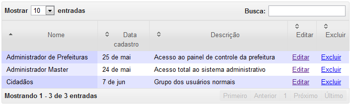 48 Figura 14 - Relatório dos grupos de usuários cadastrados. Fonte: Protótipo do Brasilleiro.