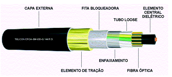 Definição Infra-estrutura Meios de Comunicação -