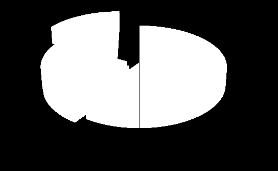 91 Gráfico 07 - Mudanças na rotina de trabalho de acordo com o item financiado pelo PRONAF, relatados pelos produtores da agricultura familiar de Porto União-SC/2012.