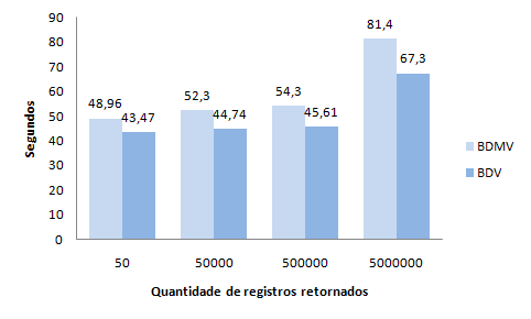 76 execuções das transações, possibilitando a alteração dos parâmetros de recursos durante a execução. 3.