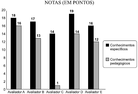 O triângulo ABC é retângulo cujos catetos medem 114m e xm. cateto oposto a α Em qualquer triângulo retângulo, tgα. cateto adjacente a α Aplicando essa relação ao triângulo ABC: x x tg15 0,6 x 9,64.