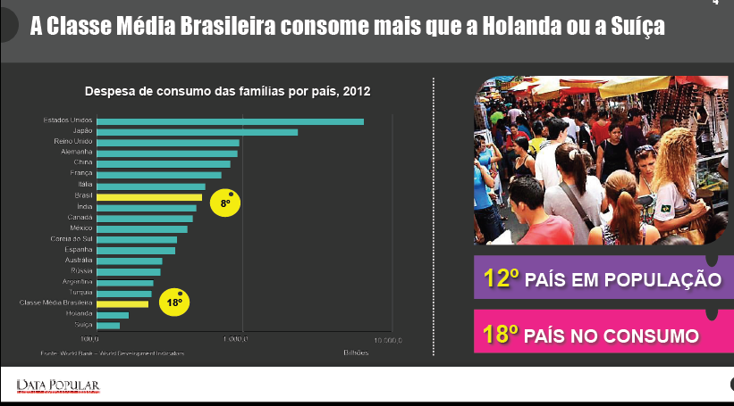 Qual é o grande problema?