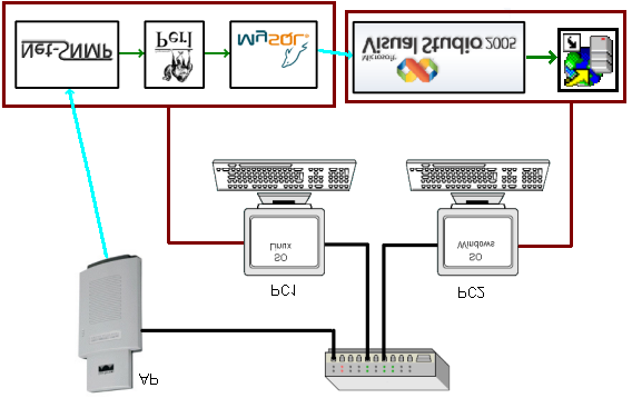 Capítulo 3 Introdução A principal função deste projecto é receber as traps dos APs e apresenta-las numa página web.