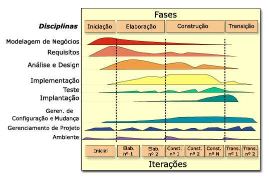 5 Estrutura de Artefatos Gerados O modelo de estrutura para escritórios de projetos adotado na UFPA foi o desenvolvido por Dinsmore (1999) que propõem cinco possibilidades: Equipe autônoma de projeto