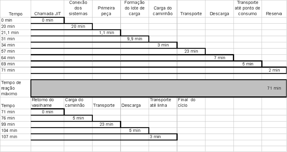 Figura 4.