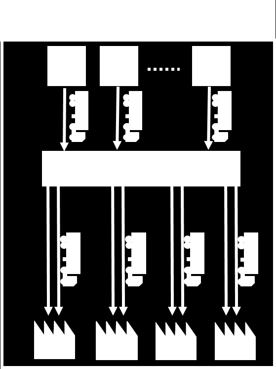 Crossdocking Figura 6.