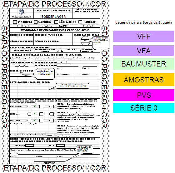 8.2 Identificação As identificações no processo de pré-série varia de acordo com a fase do processo que o material se encontra.