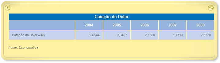 Estratégia e Perspectivas (GRI 1.1, 1.2) Cenário macroeconômico O ano de 2008 foi marcado pela evolução da mais grave crise financeira nos países desenvolvidos desde a década de 30.