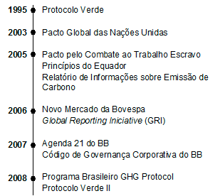 Relatório da Administração 2008 PRINCIPAIS RECONHECIMENTOS RECEBIDOS NO EXERCÍCIO Most Shareholder Friendly Company ( Prêmio Companhia mais amigável para acionistas ), categoria instituições