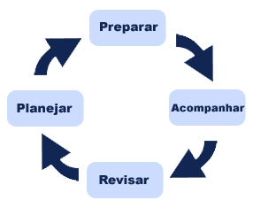 Estudo de prático