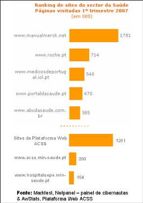 Principais Resultados Principais Resultados Desde o seu lançamento o site da ACSS conta com cerca de 71 000 páginas visitadas por mês A Plataforma Web da ACSS conta com mais de 1 Milhão de