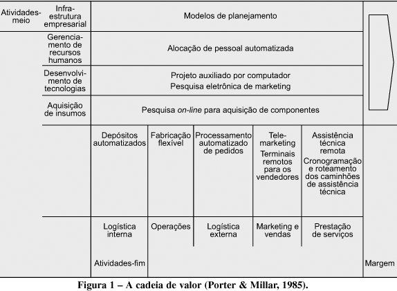 um ambiente integrado de sistemas de informação que dêem suporte aos objetivos da produção (Stuber, 1998).