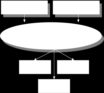 Figura 11 Esquema Simplificado de Centro de Distribuição O Transit Point (TP) se difere do CD por não apresentarem estoque e devido aos produtos que chegam já terem destino determinado.