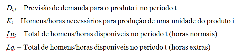 Caso 1: Planejamento agregado da