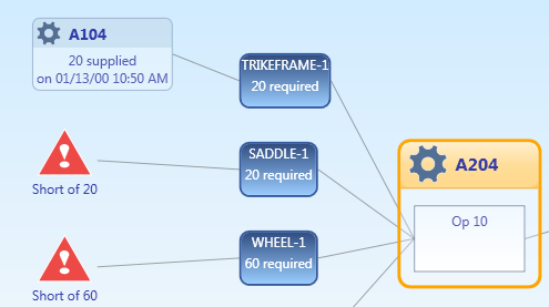 Preactor Advanced Scheduling Análise dos impactos e reprogramação da produção Quando as coisas mudam, a ferramenta fornece uma visibilidade clara do impacto.