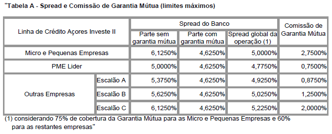 Apêndice III Critérios de Qualificação de Empresas na Classe de Rejeição de Risco de Crédito - Historial de crédito da EMPRESA, SÓCIOS que representem individual ou conjuntamente mais de 51% do