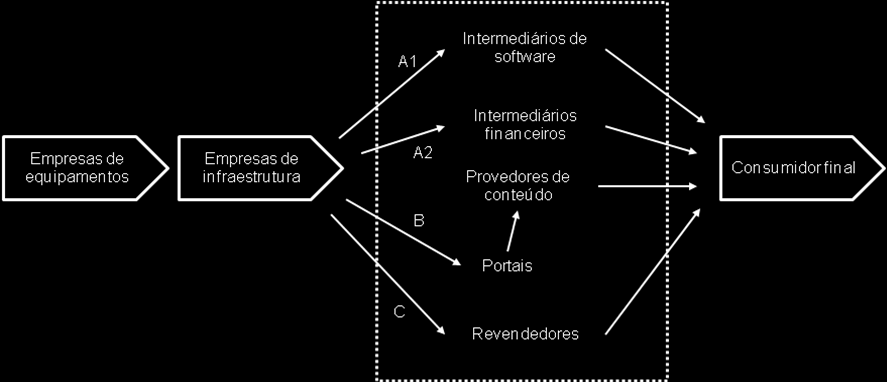 13 diminuir os ciclos de substituição de sua infraestrutura de computação e a sustentabilidade dos subsídios de aparelhos passou a ser questionada pelos operadores.