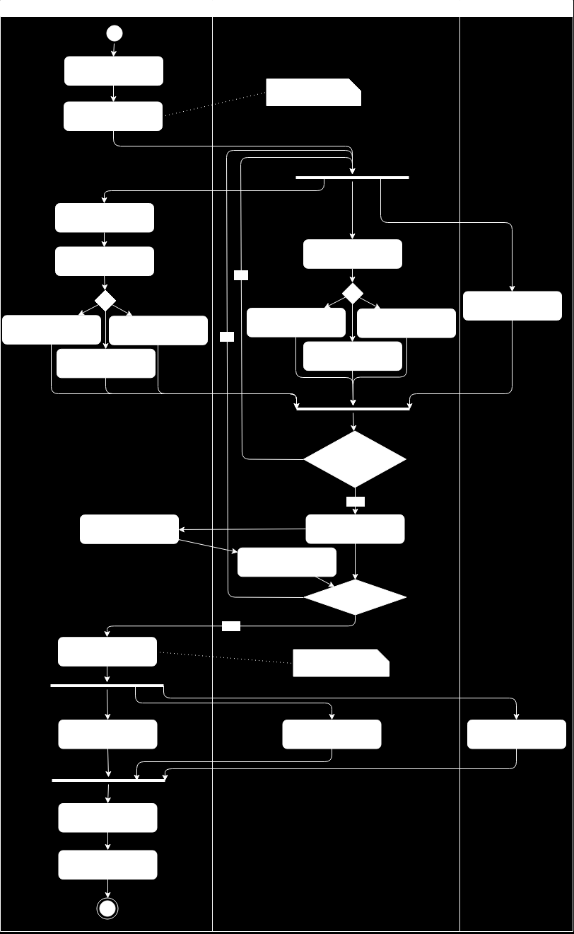 5.4. Exemplo de diagrama de atividades para um software Diagrama de atividades