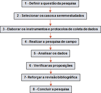 56 4 PLANEJAMENTO E CONDUÇÃO DA PESQUISA 4.1 Considerações iniciais Este capítulo apresenta a forma como o estudo de caso foi conduzido de acordo com a proposição de Eisenhardt (1989).