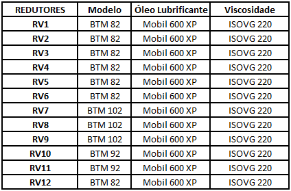 72 Quadro 9: Tipo de óleo lubrificante e viscosidade.