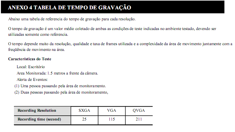 ANEXO 4 Q&A Para obter mais detalhes sobre as P e R, por favor visite nosso website oficial:: www.eagleeyescctv.com/supp_qna.aspx.