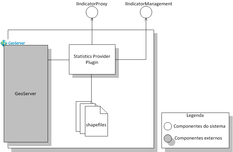 Figura 5.6. Segmentação da área de representação. Uma alternativa ao desenho da informação no cliente, é a utilização da estratégia de segmentação da informação, ilustrado na Figura 5.