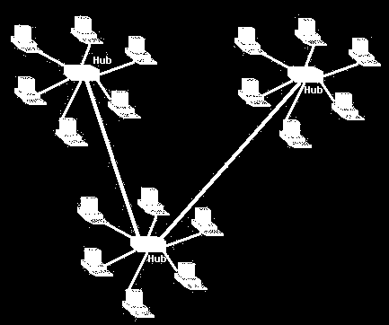 23 As redes locais virtuais Virtual Local Area Network (VLAN) são redes lógicas onde se podem configurar determinadas máquinas de acordo com alguns critérios, permitindo o acesso restrito a um grupo