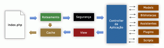 14 3. Se houver arquivo de cache, ele é enviado diretamente para o browser ignorando a execução do sistema normal; 4.