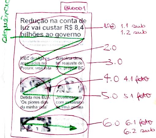 121 As notícias podem ser simples apenas chamada ou título ou compostas (com fotos e sub-chamadas) ver representação gráfica deste esquema abaixo.