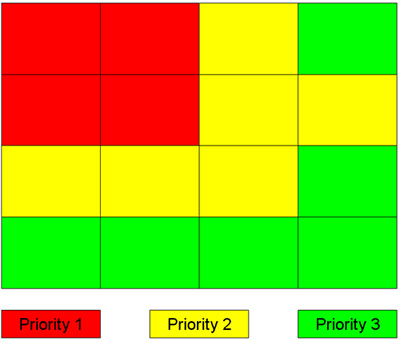 relativo a leitura de informação em F-shape pattern (fig.