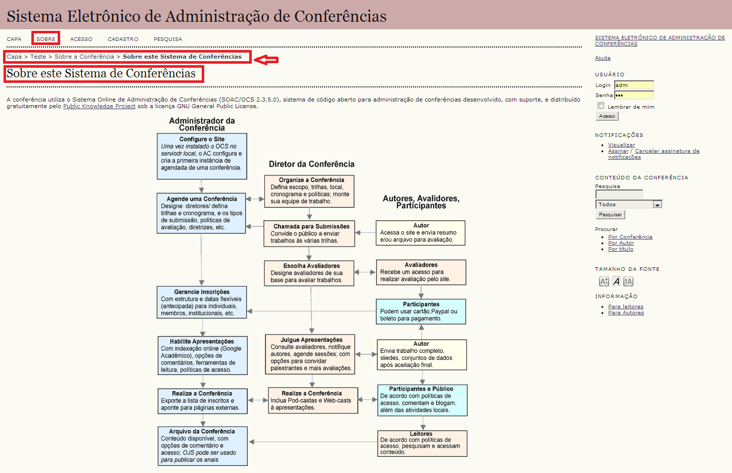 Figura 12 Sobre o