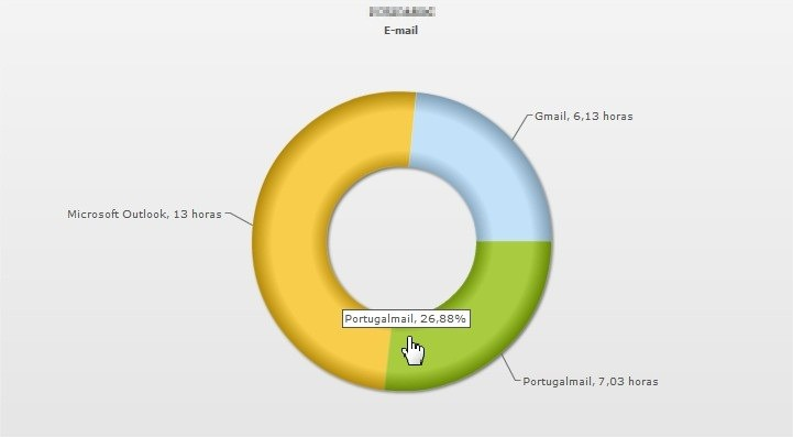 DESENVOLVIMENTO do seu correio eletrónico, todos os restantes serviços de webmail podem ser considerados pelo gestor como desviantes da estratégia organizacional.