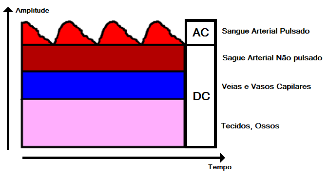 45 Um sinal típico da uma mensuração realiza através dos fototransistores é representado na Figura 2.