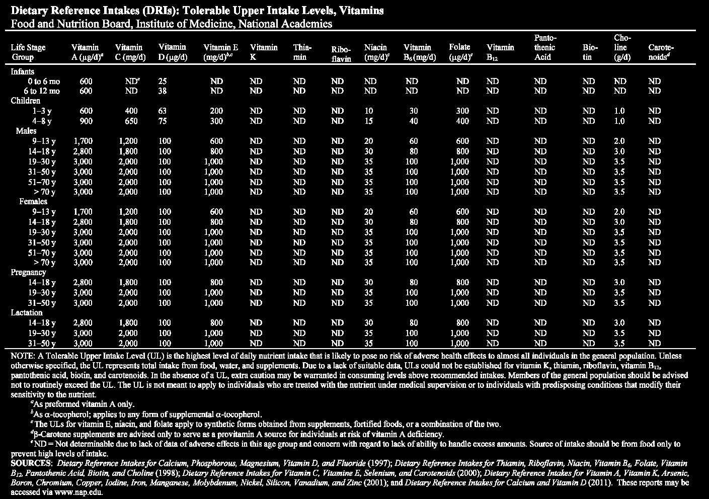 EHR Modelo de recomendação nutricional