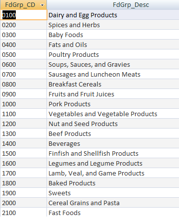 Fonte: http://www.ars.usda.gov/services/docs.htm?