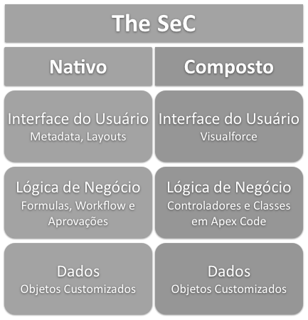 alunos que ofereceriam suporte aos times de desenvolvimento nas seguintes funções: Gestão de Pessoas, Gerência de Configuração, Gestão de Qualidade e Metodologia Scrum. Figura 2.