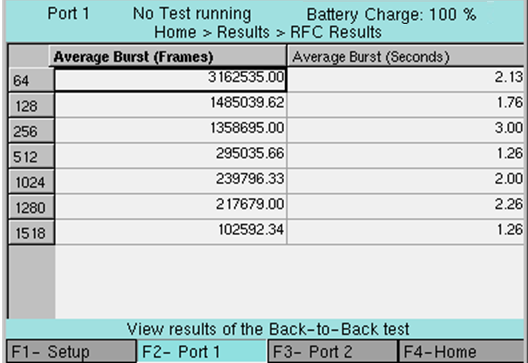 Frame Lss Rate Apresenta um gráfic de Frame Lss Rate x Frame Rate, ambs em percentual, mstrand resultad d teste de Frame Lss. É aberta uma página para cada tamanh de frame testad. Figura 40.